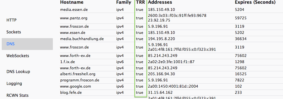 Firefox-61-TRR-Lookups.png