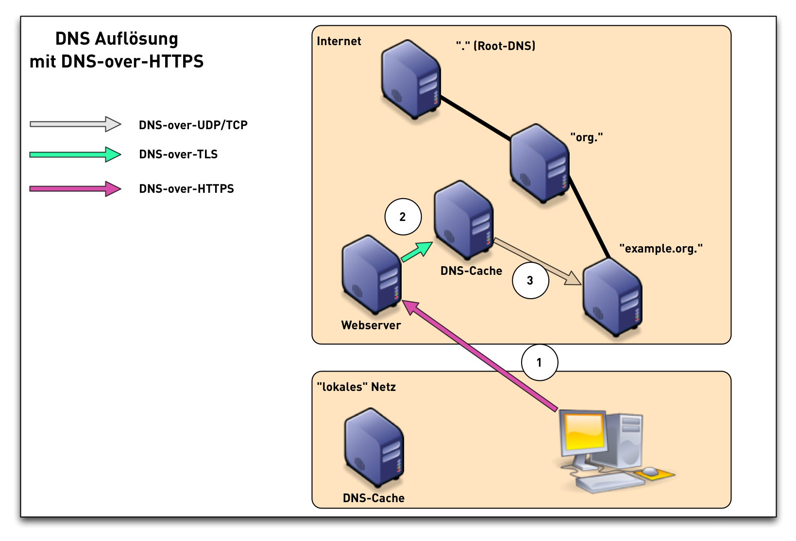 dns-over-https.png