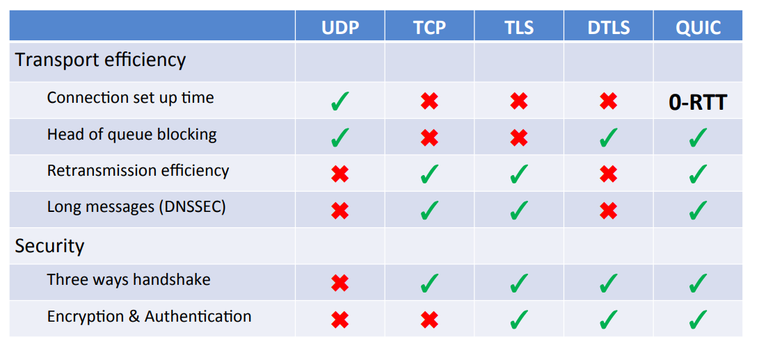 dns-over-quic.png