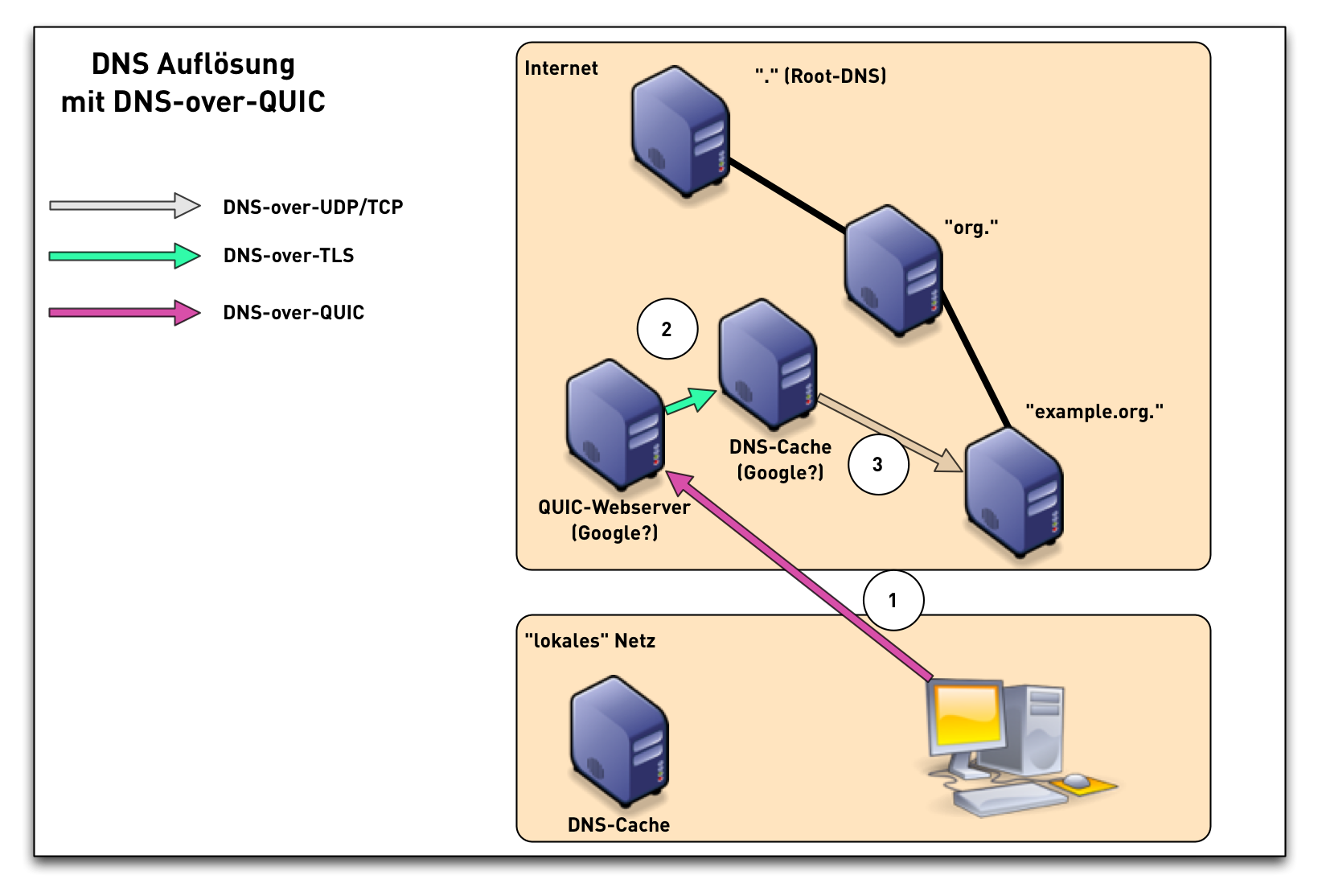 dns-over-quic01.png