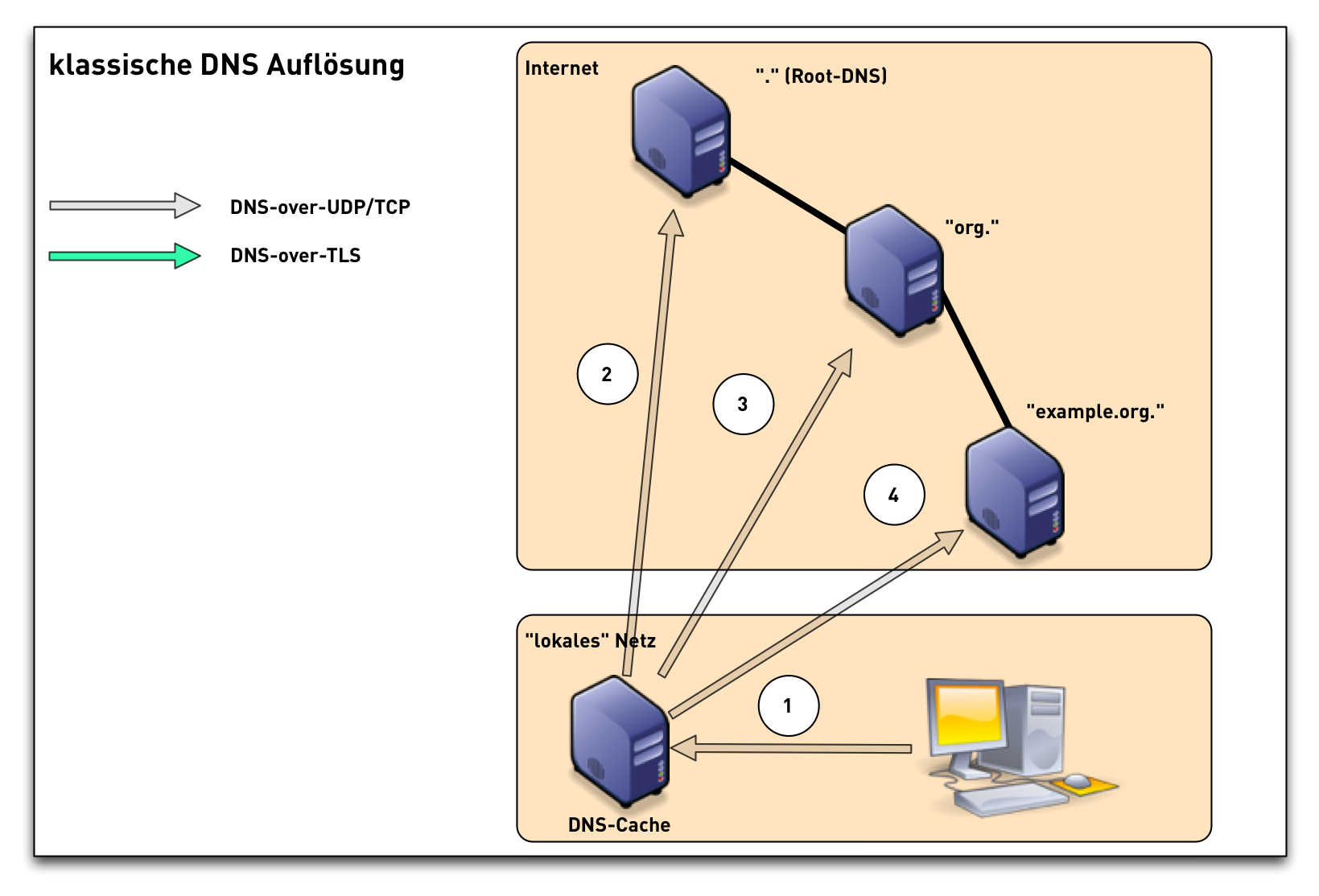 dns-over-tls01.png