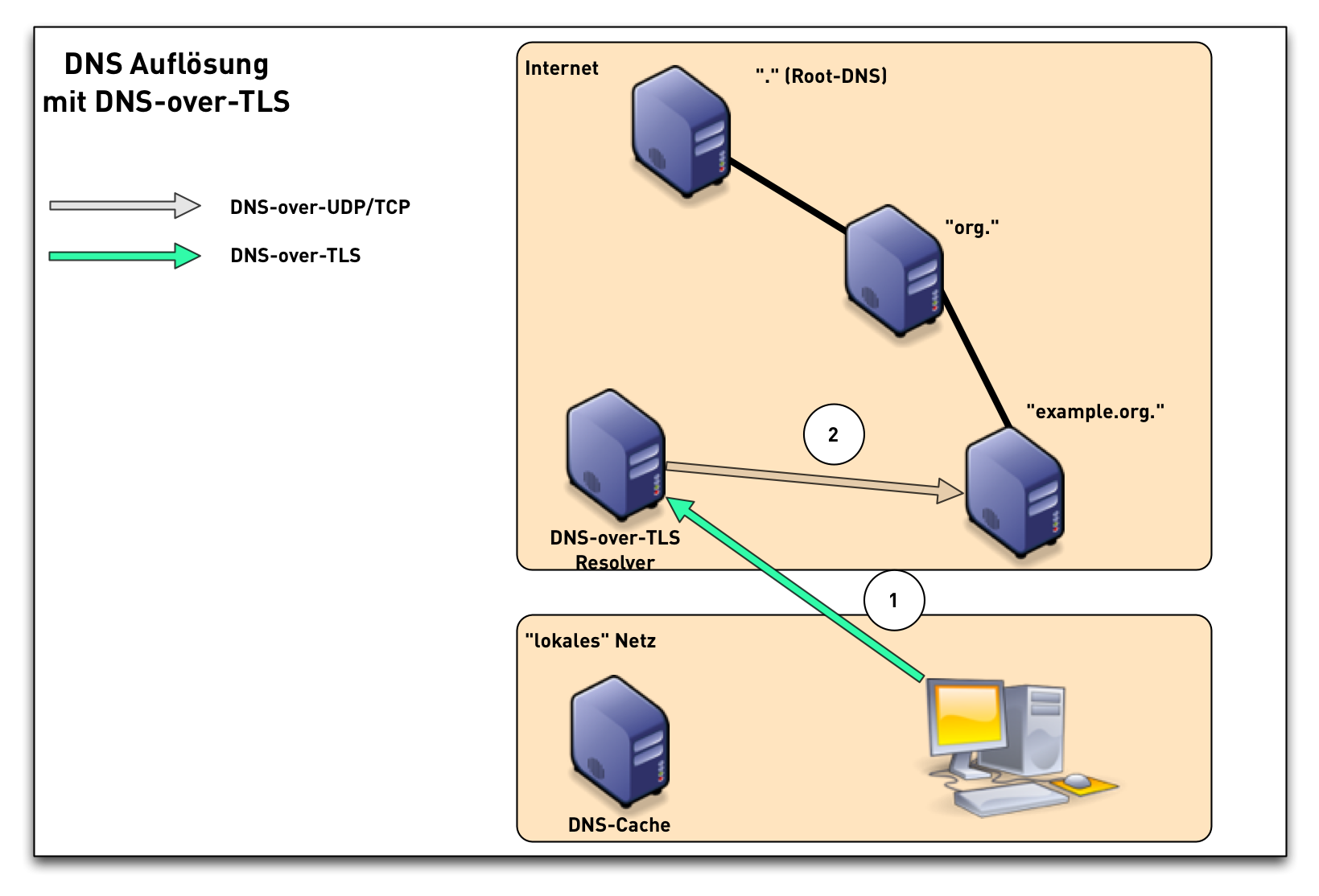 dns-over-tls02.png