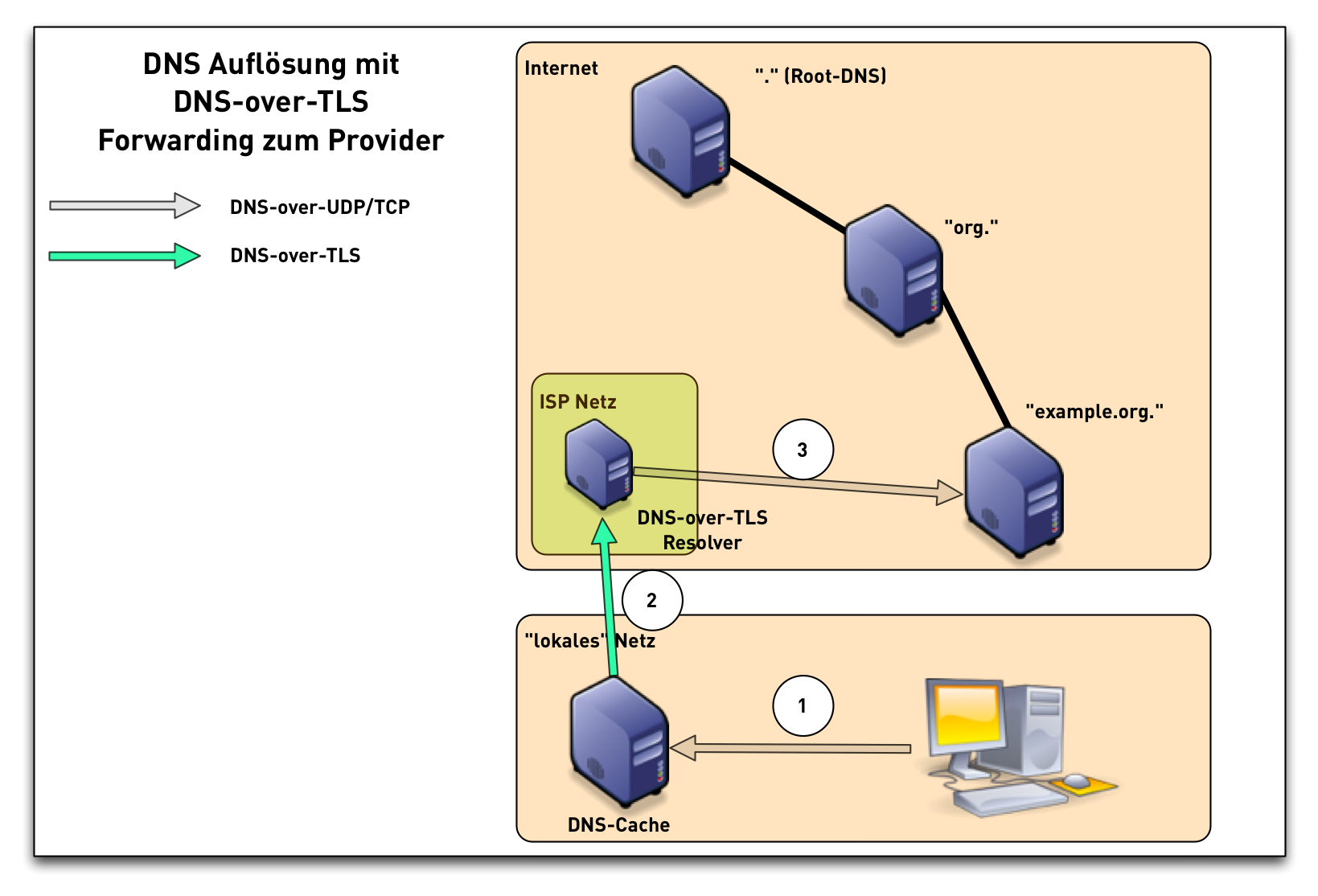 dns-over-tls03.png