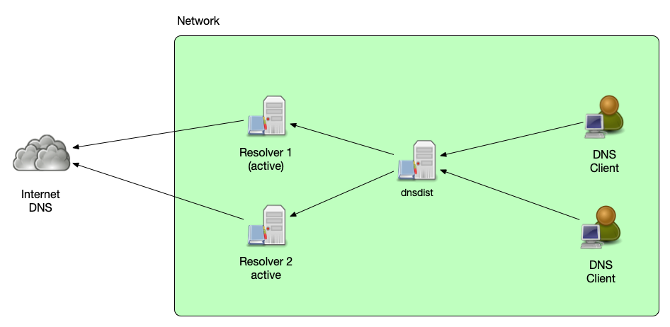 dnsdist-loadbalance.png