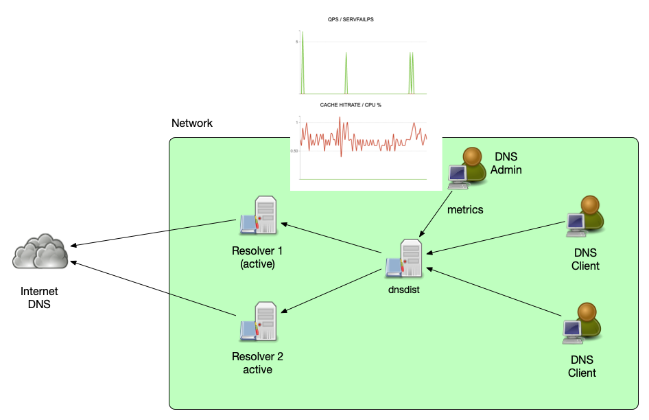 dnsdist-metrics.png